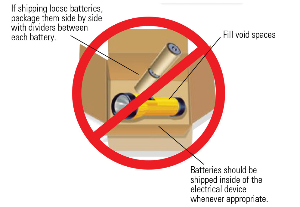 How to Ship Wet, Dry, and Lithium Batteries FedEx